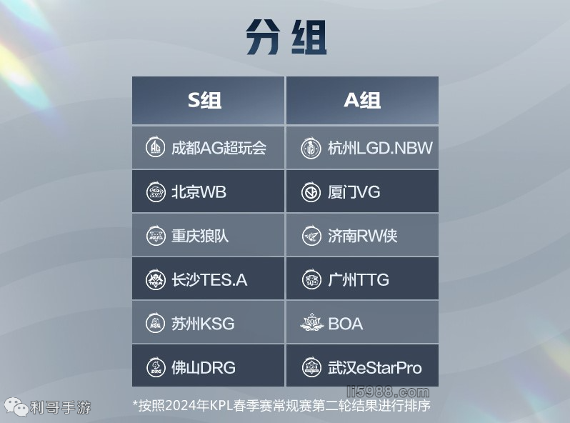 置下得分