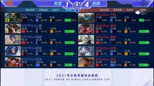 都展现出明 都展现出明