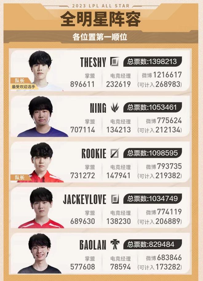 劲的太阳队 劲的太阳队