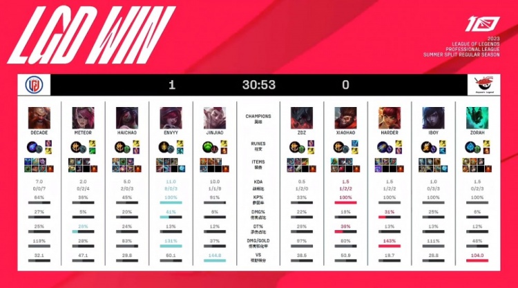 以训练时长 以训练时长