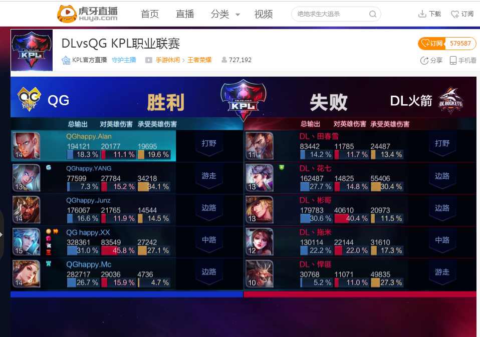 度的兑现度